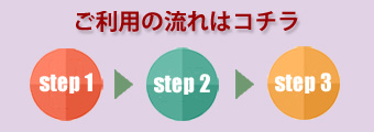 利用の流れはコチラ